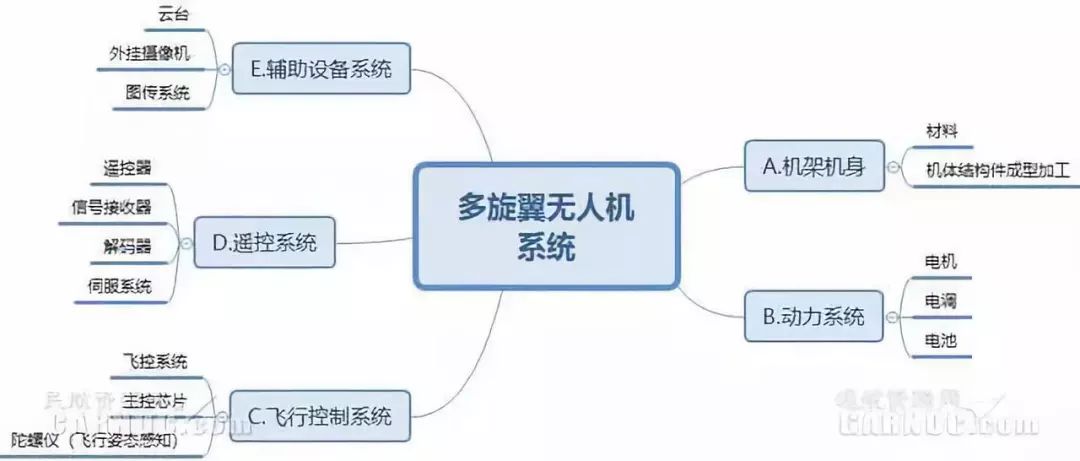 无人机行业现状与未来发展趋势