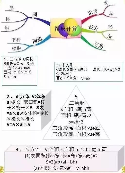 学会这些思维导图,分分钟搞定小学数学!