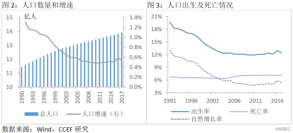 农村城市人口比例_中国国际扶贫中心