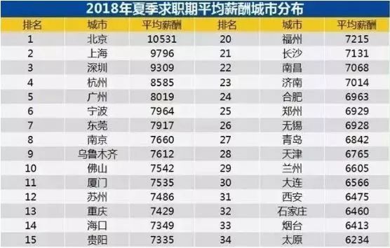 郑州2021人口平均工资_郑州人口变化图片(2)