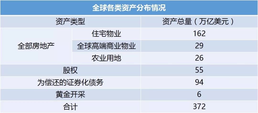 美国房地产占GDP多少_突发重磅 中央政治局明确定调楼市下半年走向(2)