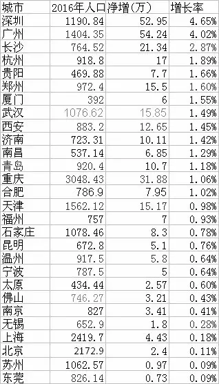 郑州户籍人口_户籍新政 实施首日77人成功落户西安(2)