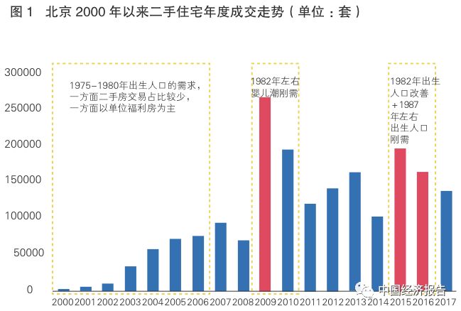 人口与房地产_人口与房地产-北京搜狐焦点