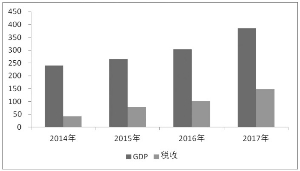 南城gdp和松山湖gdp_深度丨华为产业链下的松山湖