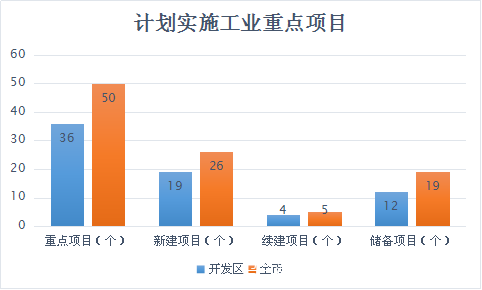 乌兰浩特GDP_乌兰浩特一中图片