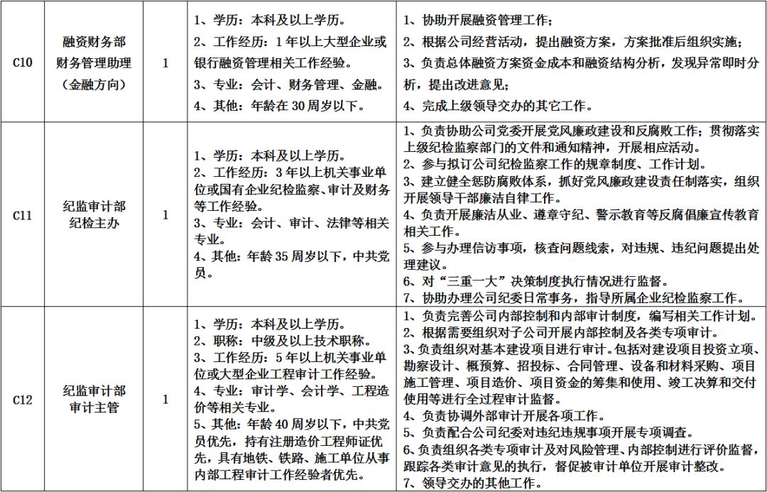 洛阳地铁招聘_洛阳地铁招聘2020社会招聘公告(3)