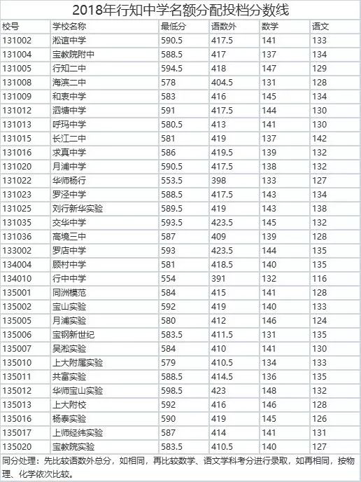 高校录取名额应该按照各省人口比例分配