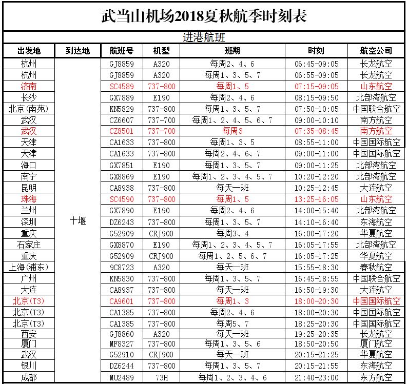 十堰多少人口有多少_快来看直播 桂林支援十堰的医护人员启程回桂 十堰人民(3)