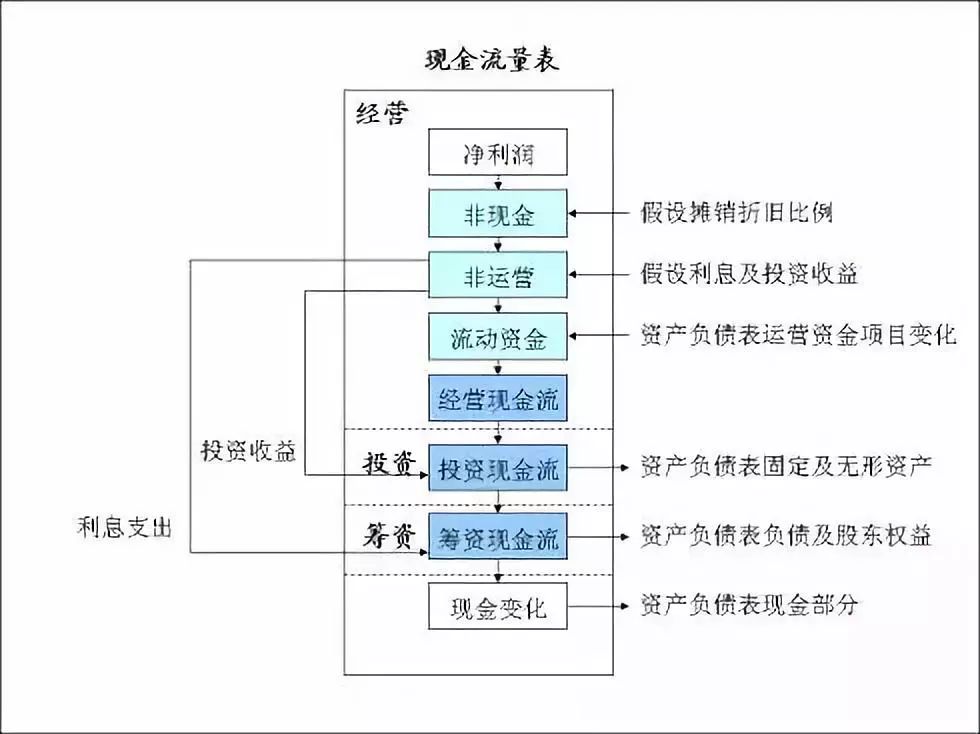 资产负债表的作用包括揭示经济资源总量(2)