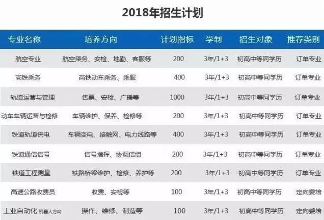 洮南招聘的_喜讯 公办高铁院校来洮南特招 入学签订就业合同 上岗享受铁路职工待遇(3)