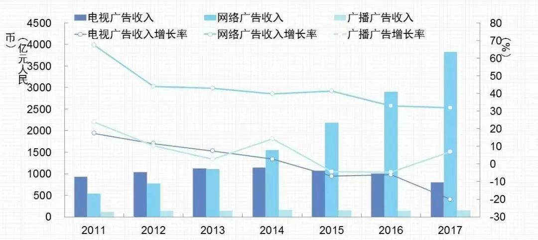 媒体广告与GDP_广告频道