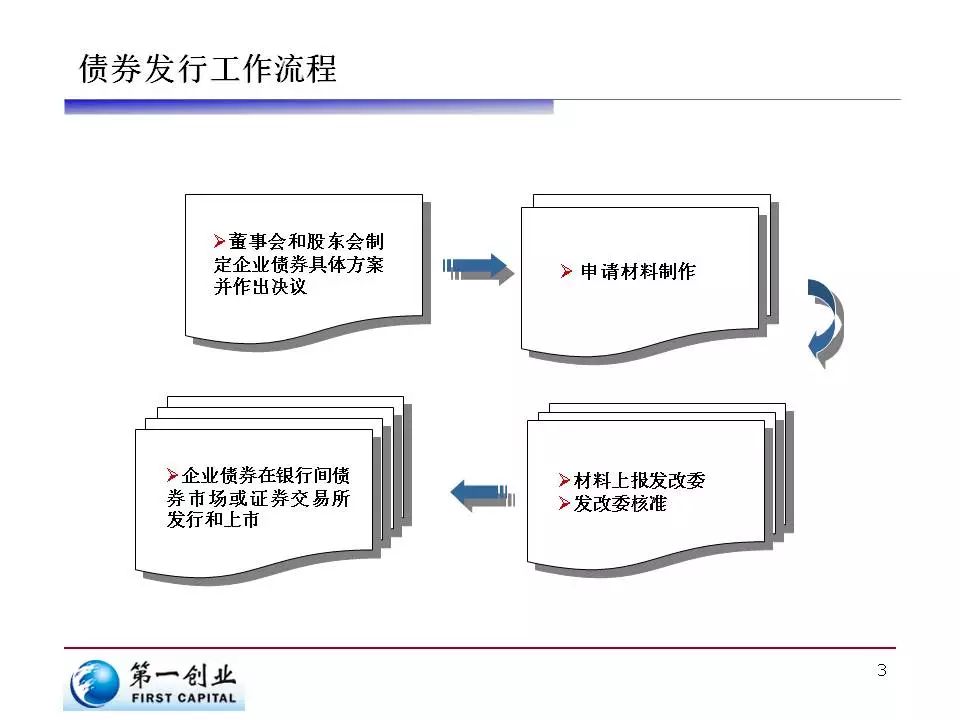 企业债发行流程图