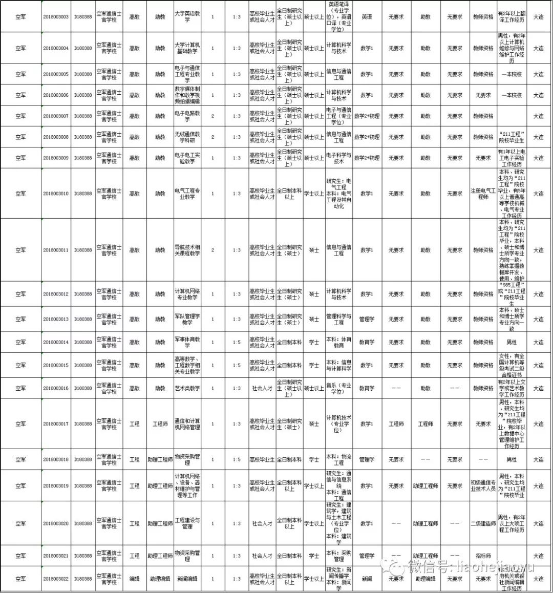 阜新人口最新消息_阜新老照片(3)