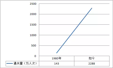 香港人口急剧增加_香港回归