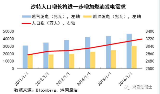 沙特阿拉伯gdp下滑严重_沙特阿拉伯真的不会削减石油产量吗(2)