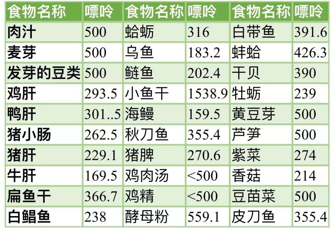 博士谈牦牛奶牦牛奶适宜人群痛风患者