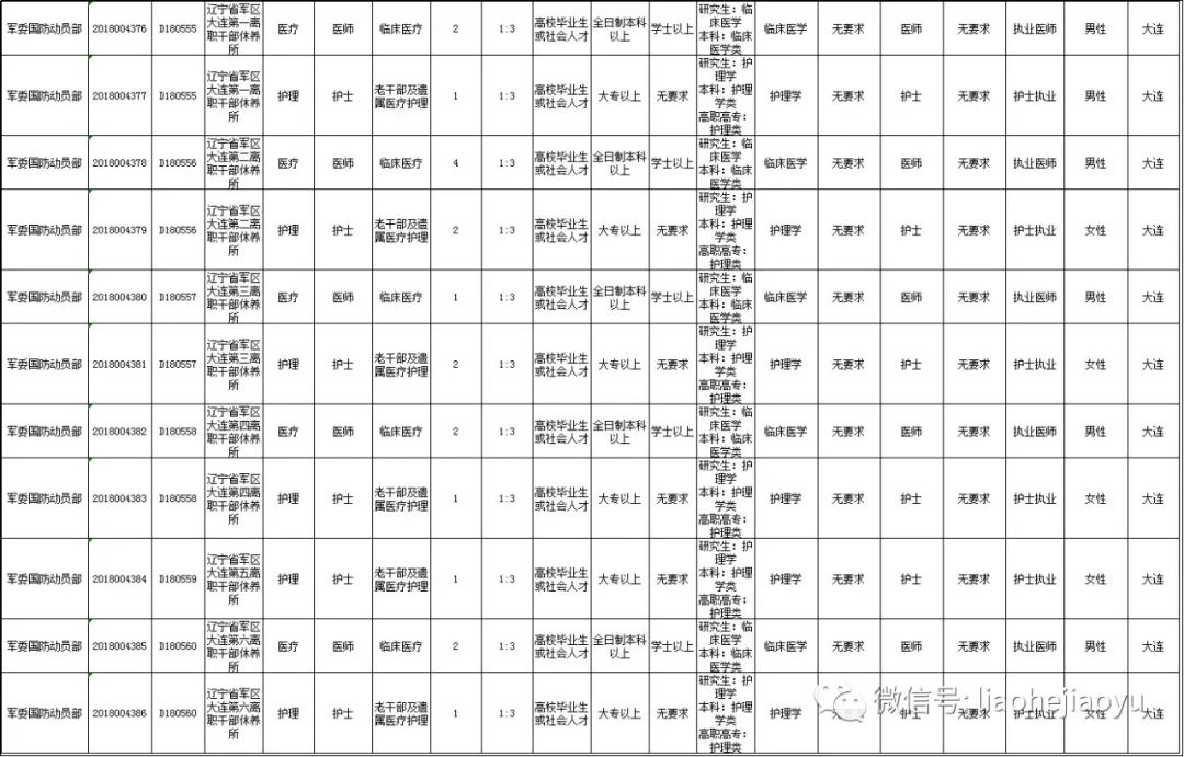 阜新人口最新消息_阜新老照片(3)