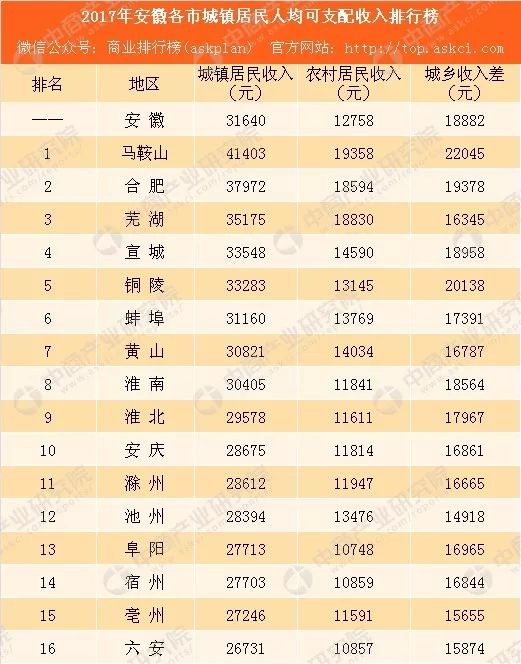 马鞍山市人口多少_2017年安徽省马鞍山市人口与生产总值情况分析(2)