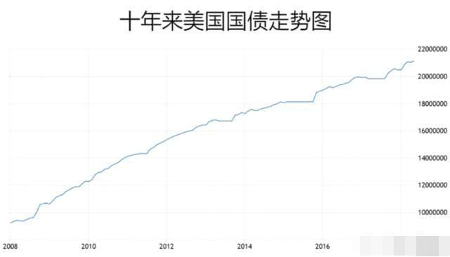 美国gdp靠_日本gdp到达美国70(2)