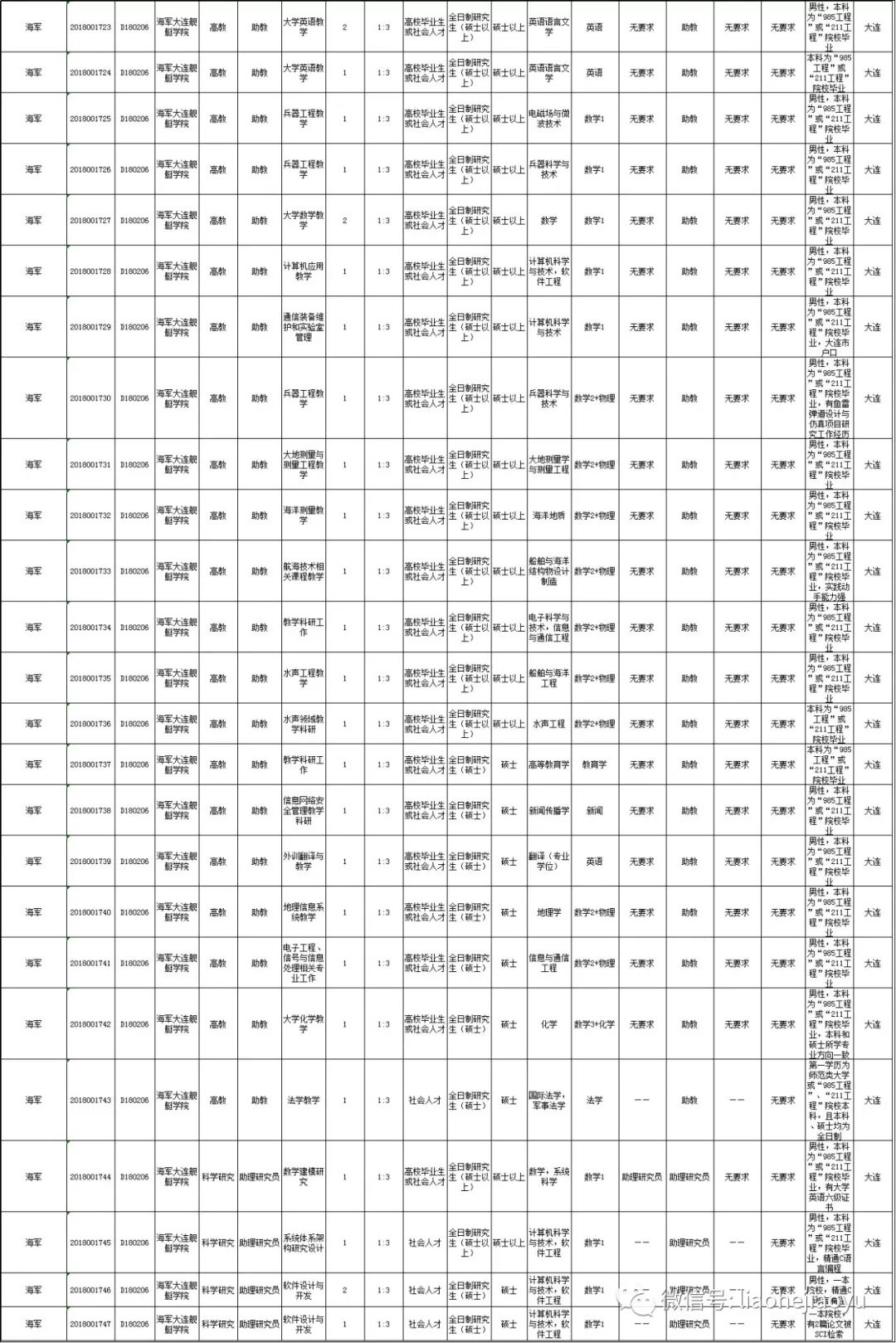 阜新人口最新消息_阜新老照片(3)