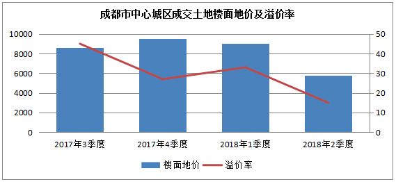 上半年重庆与成都gdp对比_川渝GDP大比拼 成都走先富带后富,重庆走共同富裕(3)