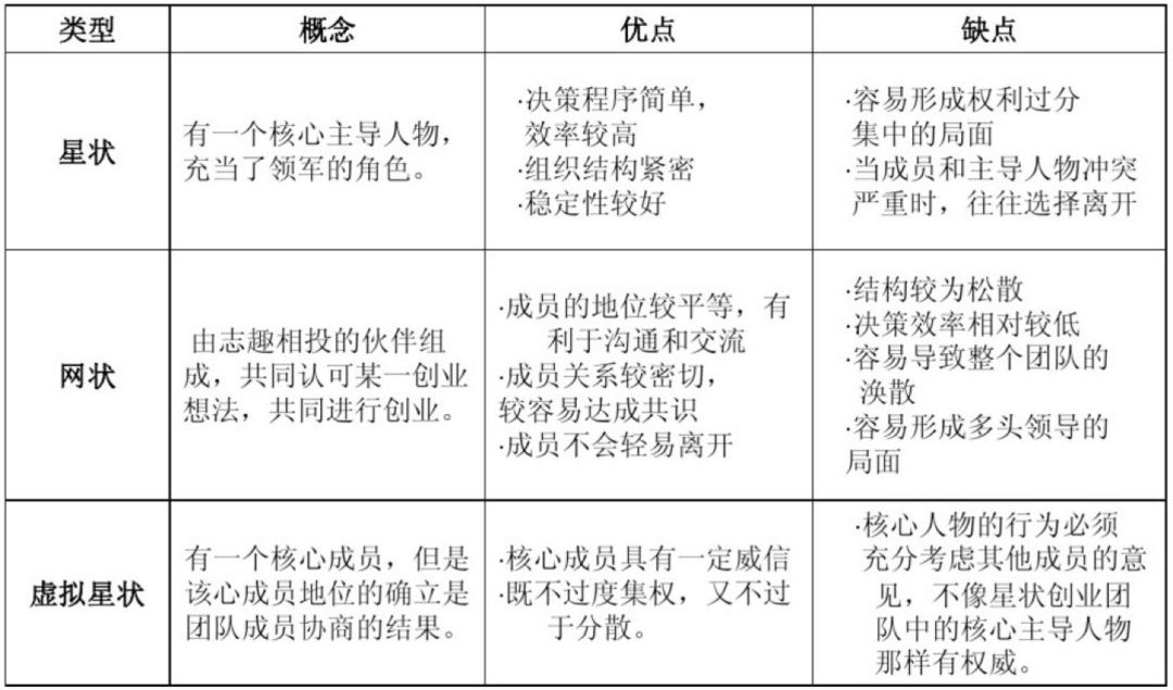 如何透过世界杯四强获取创业团队作战要术?