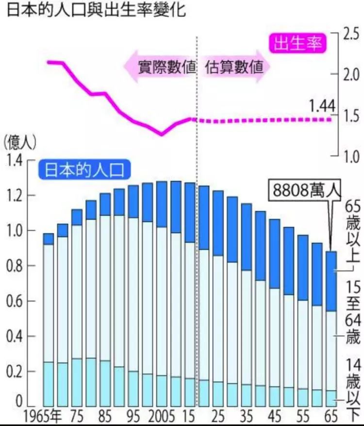 日本人口面临问题_我国人口问题图片