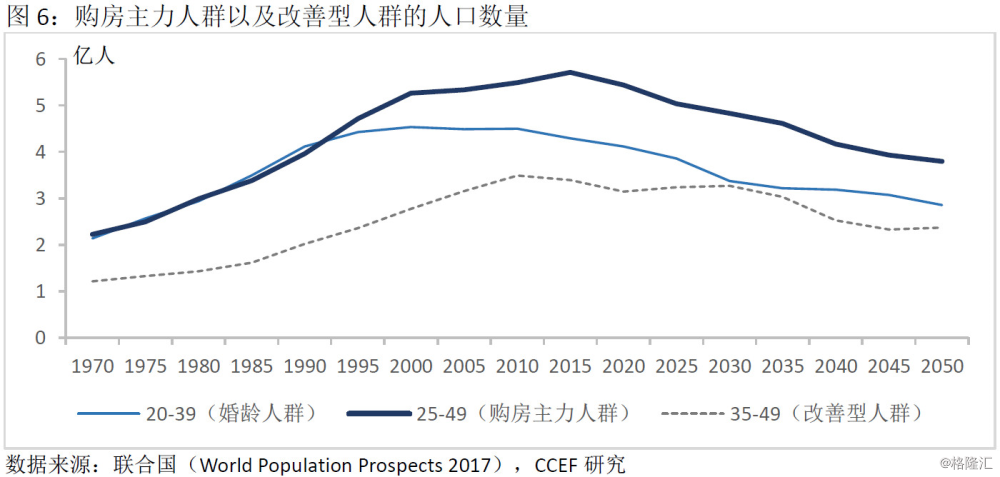 人口变化与住房_中国人口增长率变化图