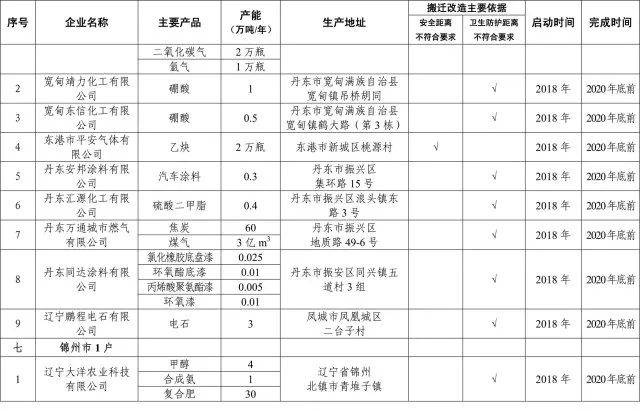 2021辽宁省人口与计划生育条例_辽宁省计划生育证明(3)