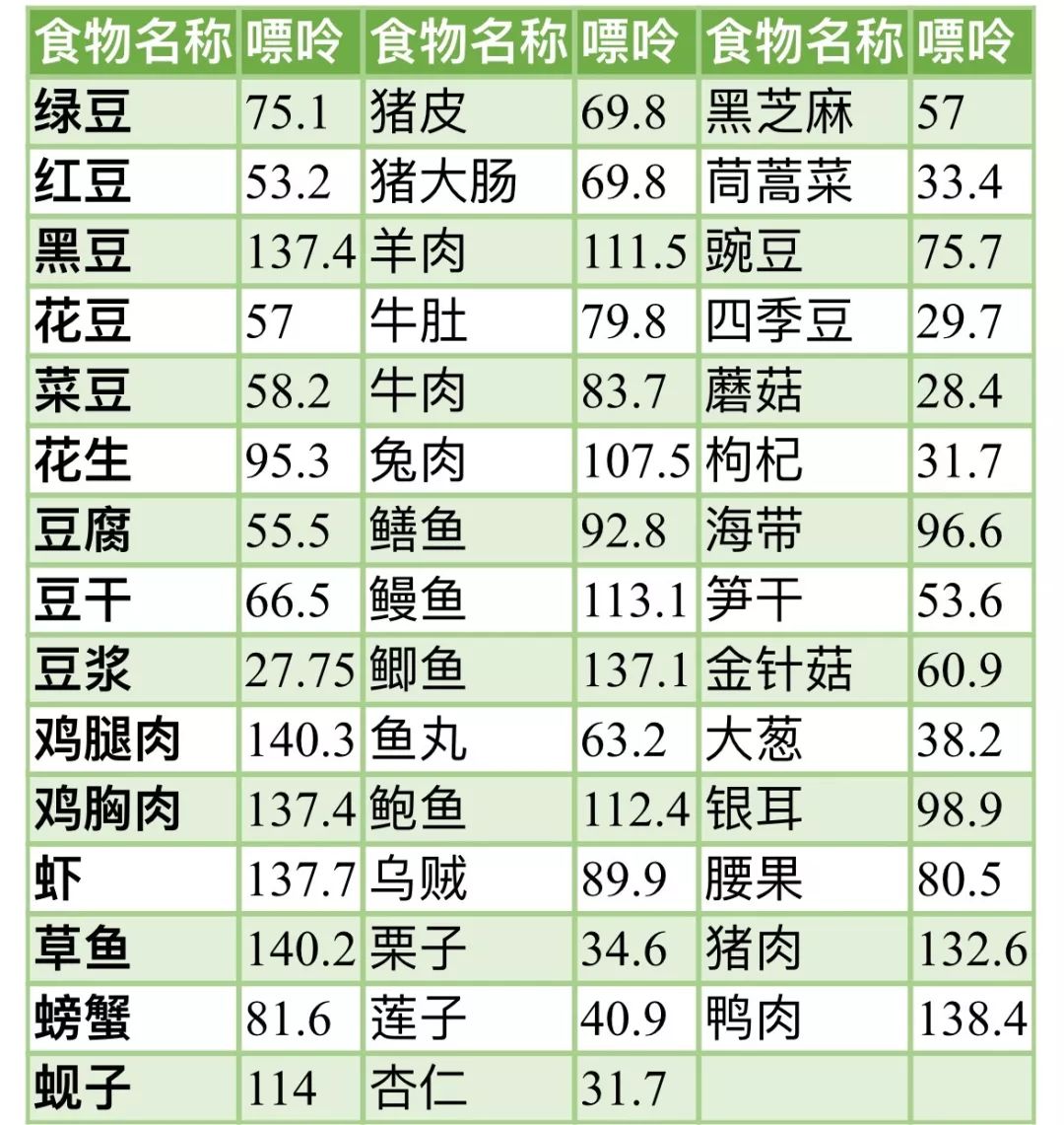 【博士谈牦牛奶】牦牛奶适宜人群--痛风患者