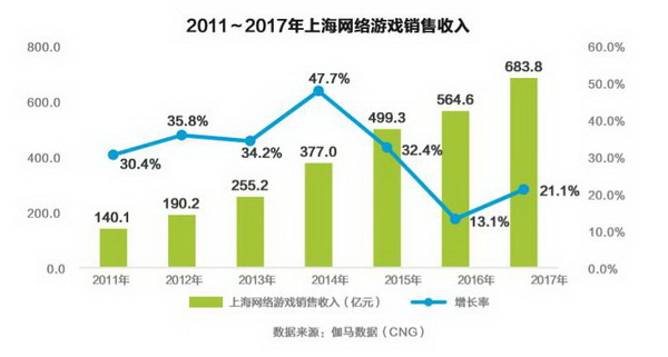 上海外国人口_外国人眼中的上海是什么样的 他们的回答惊呆了2400万人(2)