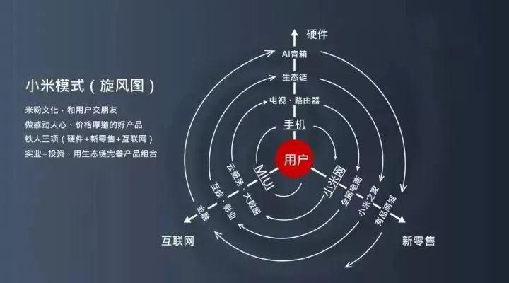 第二是做感动人心,价格厚道的 好产品;第三是铁人三项,也就是" 硬件