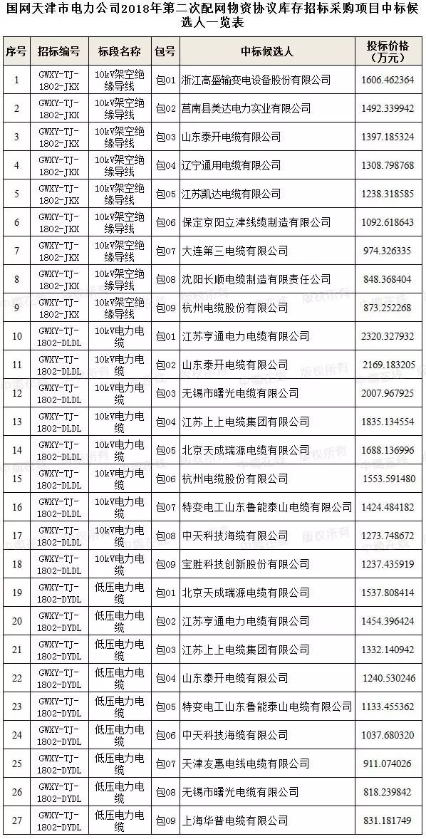 夭津市现有多少人口_夭津市派出所照片(3)