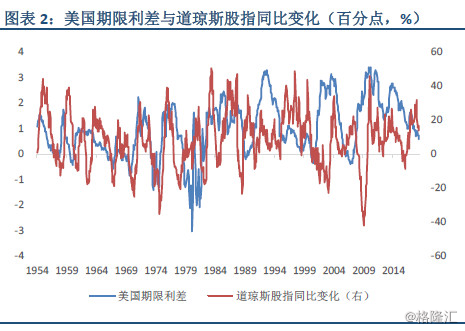 美国gdp会出现负增长吗(3)