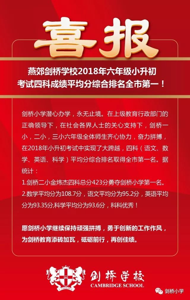 喜报 热烈祝贺燕郊剑桥学校18年六年级小升初考试全市第一