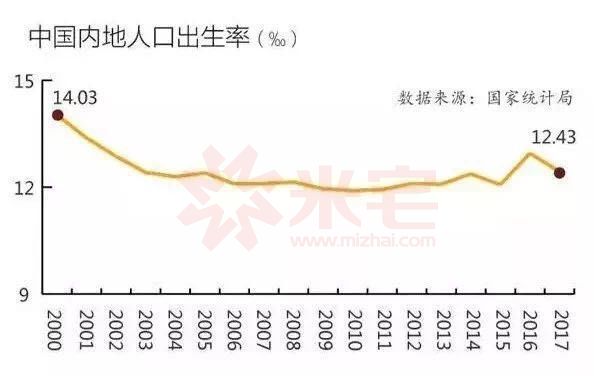 辽宁多少人口_辽宁省2016年常住人口是多少(2)