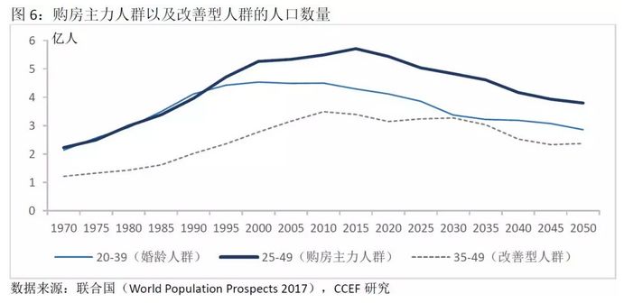 人口变化的根本因素是什么_人口空间变化因素图片