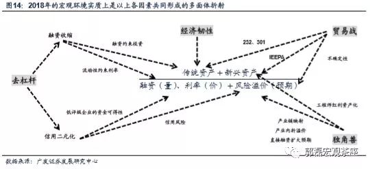 宏观经济的总量变化_宏观经济