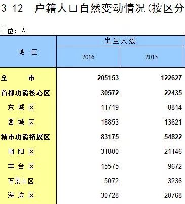 今年出生人口估计_我今年发育正常吗(2)