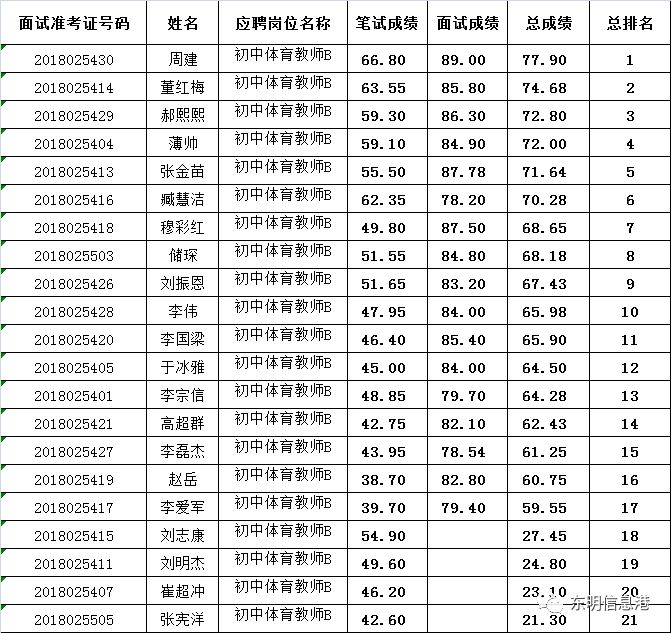 教师招聘排名_速看 2018安徽中小学教师招聘资格复审时间及名单汇总