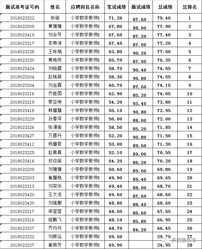 教师招聘排名_速看 2018安徽中小学教师招聘资格复审时间及名单汇总