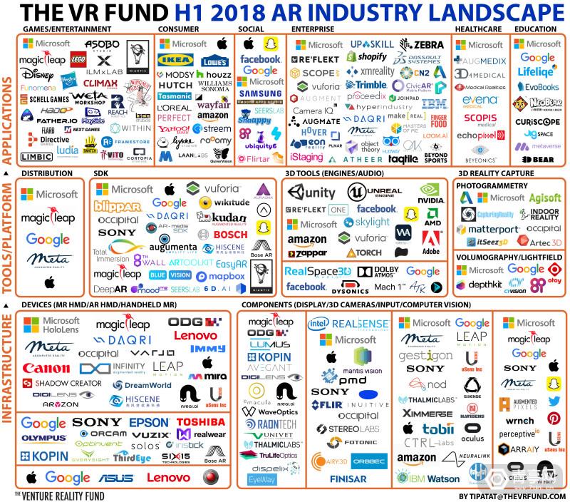 Venture Reality Fund发布全球AR产业格局报告