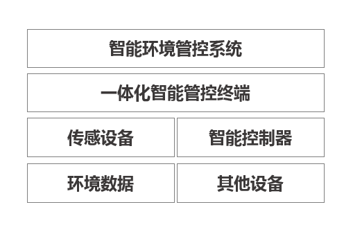 智慧农业物联网解决方案