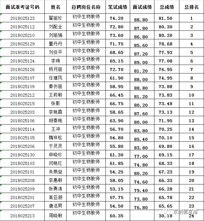 教师招聘排名_速看 2018安徽中小学教师招聘资格复审时间及名单汇总