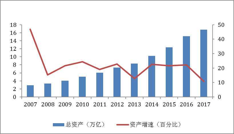 中国保险业资产与gdp_中国地产的未来30年,在商业地产吗(3)