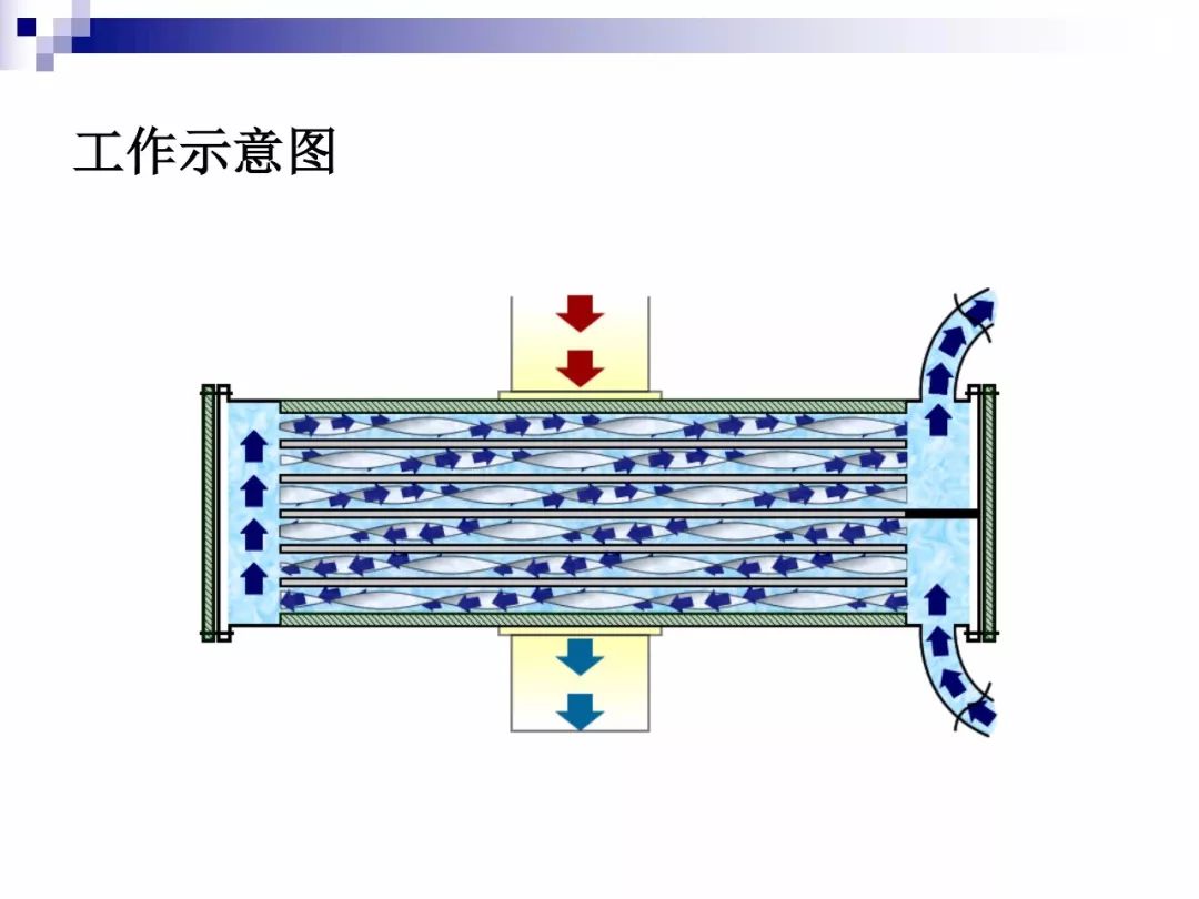 凝汽器自动除垢强化换热装置