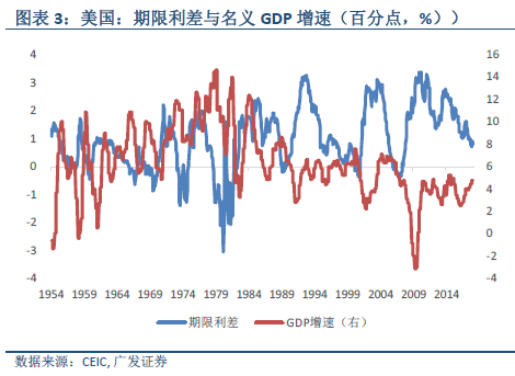 美国gdp会出现负增长吗_美国gdp构成比例图(2)