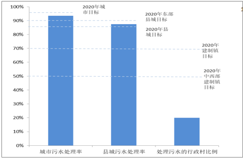 2018年美国农业产值占gdp不到百分之(3)