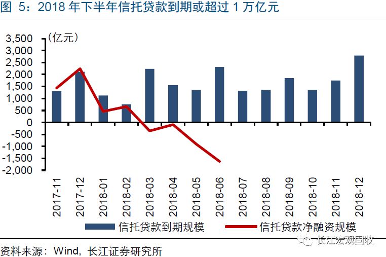 m1-gdp社融数据在哪里看_机构点评社融数据 M1 M2低于预期,社融增速后续仍下行