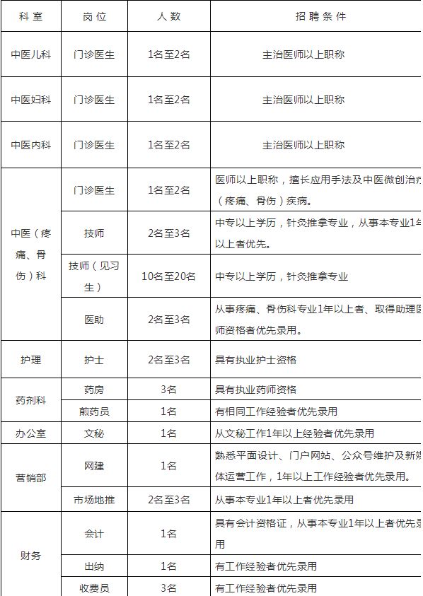 稷山城区人口_大佛寺图片稷山(2)